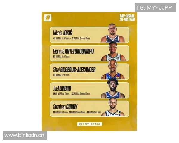 体育画报发布NBA球员排名约基奇领衔SGA紧随其后詹姆斯位列第八库里与杜兰特未入榜