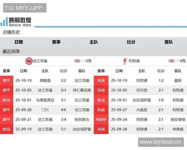 法兰克福主帅谈埃基蒂克与利物浦连败原因分析 法兰克福主帅谈埃基蒂克与利物浦连败原因分析