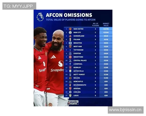 英超各队受非洲杯影响排名分析桑德兰受影响最大曼联紧随其后