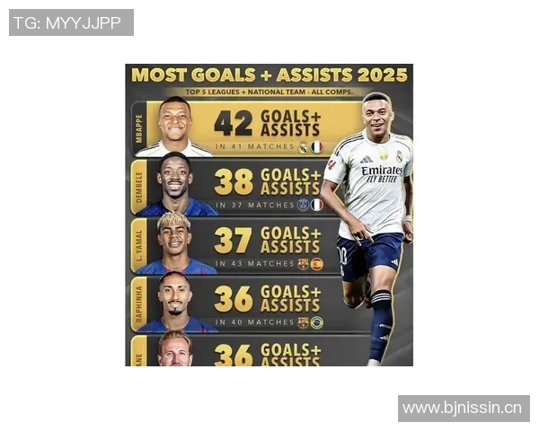 阿根廷队长梅西FIFA最佳投票结果揭晓登贝莱夺魁姆巴佩亚马尔紧随其后